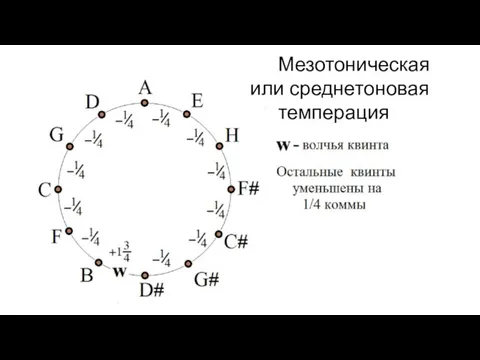 Мезотоническая или среднетоновая темперация