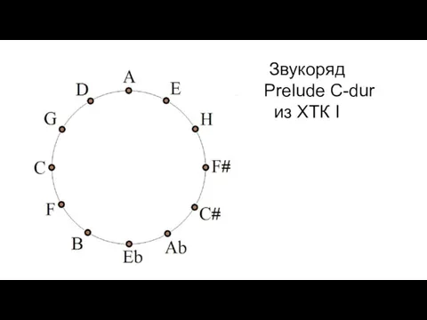 Звукоряд Prelude C-dur из ХТК I