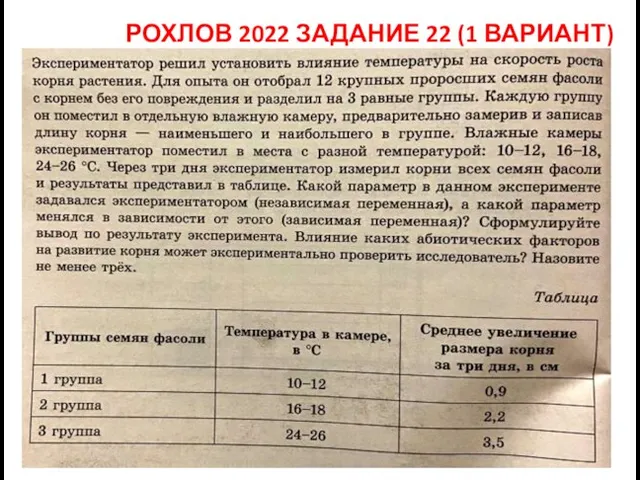 РОХЛОВ 2022 ЗАДАНИЕ 22 (1 ВАРИАНТ)