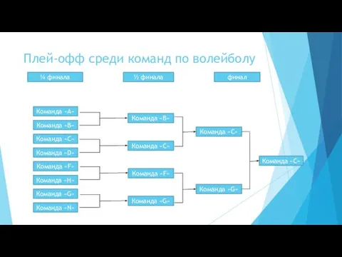 Плей-офф среди команд по волейболу ¼ финала ½ финала финал Команда «А»