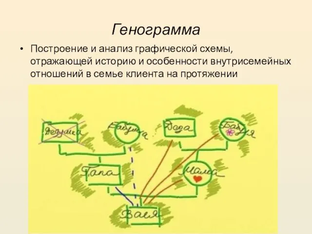 Генограмма Построение и анализ графической схемы, отражающей историю и особенности внутрисемейных отношений