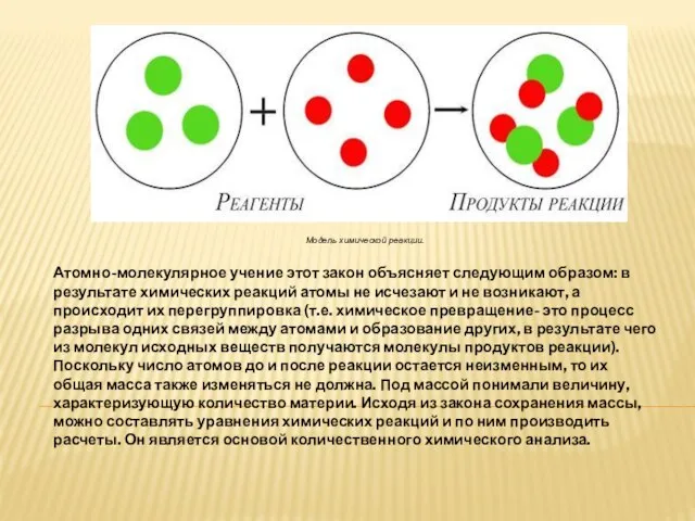 Модель химической реакции. Атомно-молекулярное учение этот закон объясняет следующим образом: в результате
