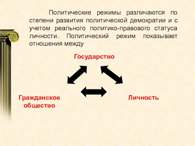 Политические режимы различаются по степени развития политической демократии и с учетом реального