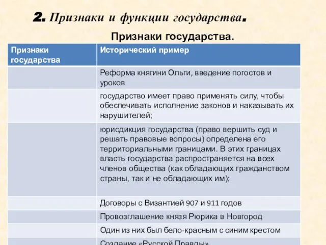 Признаки государства. 2. Признаки и функции государства.