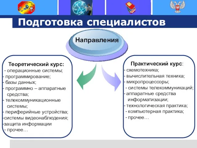 Подготовка специалистов Теоретический курс: - операционные системы; программирование; базы данных; программно –