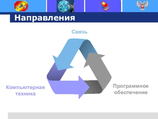 Направления Связь Компьютерная техника Программное обеспечение