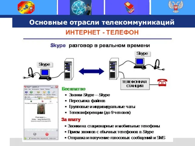 Основные отрасли телекоммуникаций ИНТЕРНЕТ - ТЕЛЕФОН