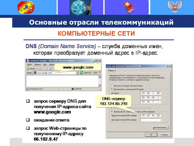 Основные отрасли телекоммуникаций КОМПЬЮТЕРНЫЕ СЕТИ