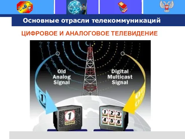 Основные отрасли телекоммуникаций ЦИФРОВОЕ И АНАЛОГОВОЕ ТЕЛЕВИДЕНИЕ