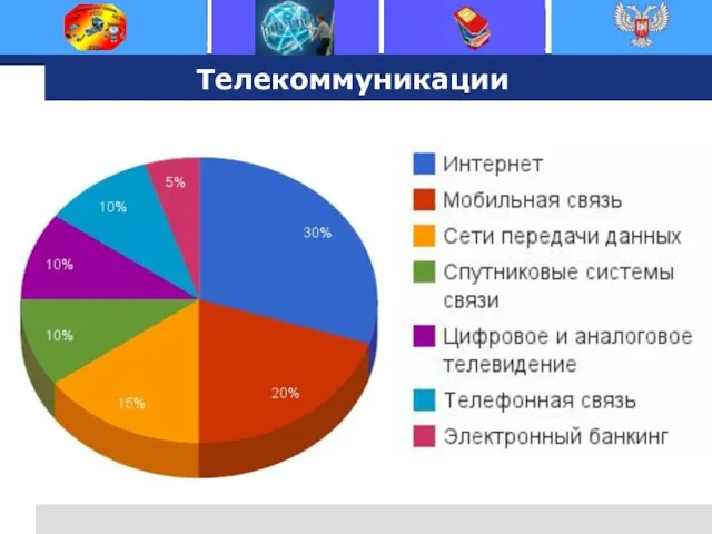 Телекоммуникации