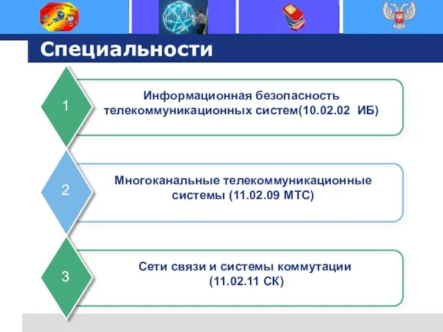 Специальности