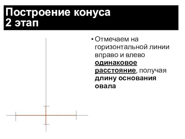 Построение конуса 2 этап Отмечаем на горизонтальной линии вправо и влево одинаковое