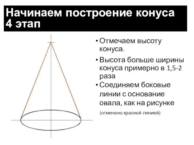 Начинаем построение конуса 4 этап Отмечаем высоту конуса. Высота больше ширины конуса