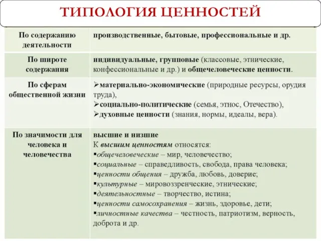 ТИПОЛОГИЯ ЦЕННОСТЕЙ