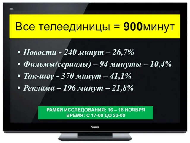 Все телеединицы = 900минут Новости - 240 минут – 26,7% Фильмы(сериалы) –