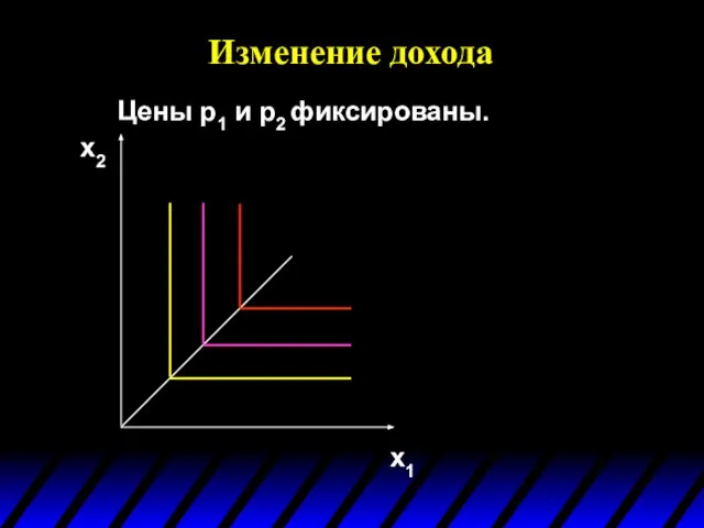 Цены p1 и p2 фиксированы. Изменение дохода x1 x2