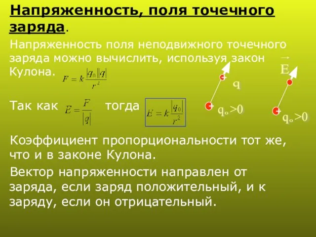 Напряженность, поля точечного заряда. Напряженность поля неподвижного точечного заряда можно вычислить, используя