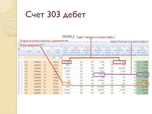 Счет 303 дебет