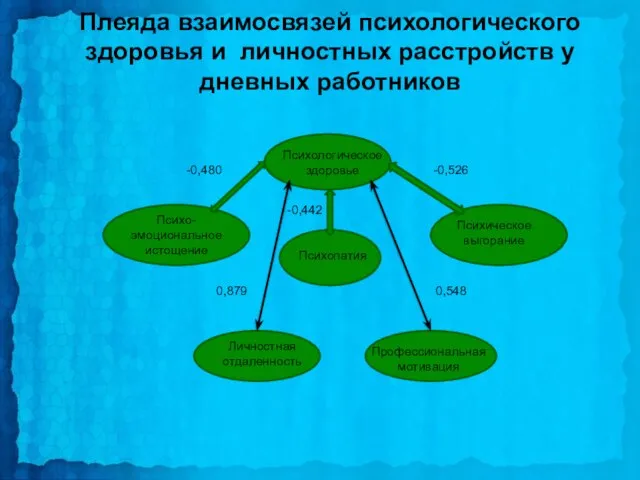 Плеяда взаимосвязей психологического здоровья и личностных расстройств у дневных работников Психо-эмоциональное истощение