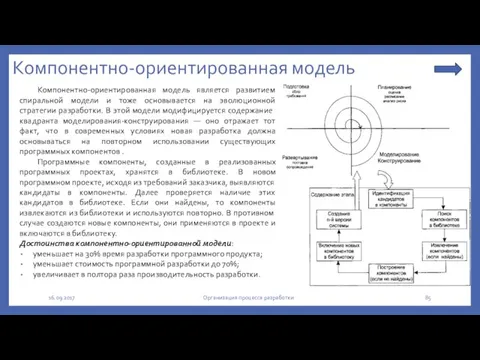 Компонентно-ориентированная модель Компонентно-ориентированная модель является развитием спиральной модели и тоже основывается на