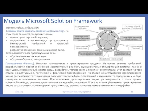 Модель Microsoft Solution Framework Основные фазы модели MSF: Создание общей картины приложения