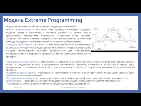 Модель Extreme Programming Модель ХР включает в себя выполнение следующих основных фаз.
