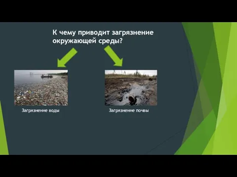 К чему приводит загрязнение окружающей среды? Загрязнение воды Загрязнение почвы