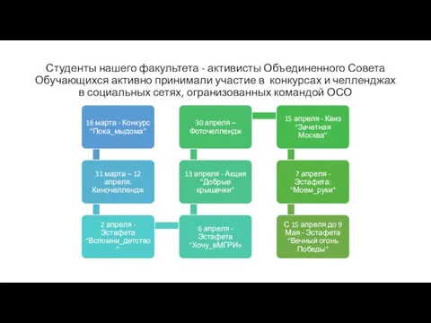 Студенты нашего факультета - активисты Объединенного Совета Обучающихся активно принимали участие в