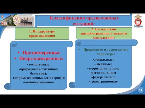 1. По характеру происхождения: Преднамеренные Непреднамеренные: -техногенные; -природные (стихийные бедствия); -гидрометеогенные катастрофы;