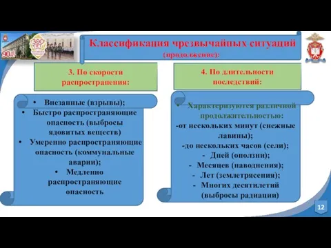 3. По скорости распространения: Внезапные (взрывы); Быстро распространяющие опасность (выбросы ядовитых веществ)