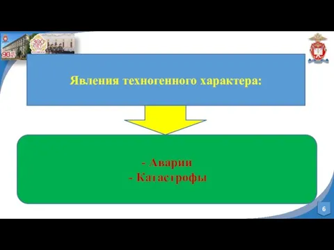 Явления техногенного характера: - Аварии Катастрофы