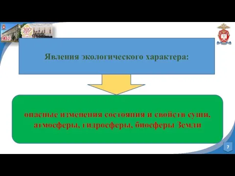 Явления экологического характера: опасные изменения состояния и свойств суши, атмосферы, гидросферы, биосферы Земли