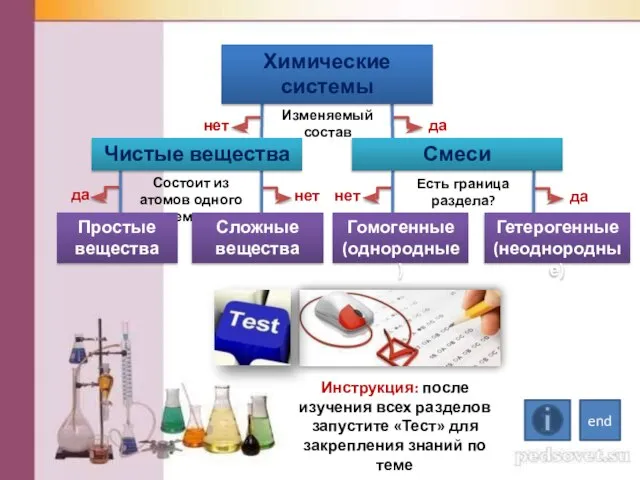 Есть граница раздела? Состоит из атомов одного элемента Химические системы Чистые вещества