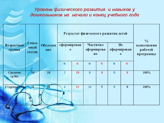 Уровень физического развития и навыков у дошкольников на начало и конец учебного года