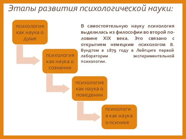 Этапы развития психологической науки: В самостоятельную науку психология выделилась из философии во