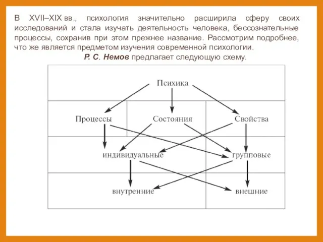 В XVII–XIX вв., психология значительно расширила сферу своих исследований и стала изучать