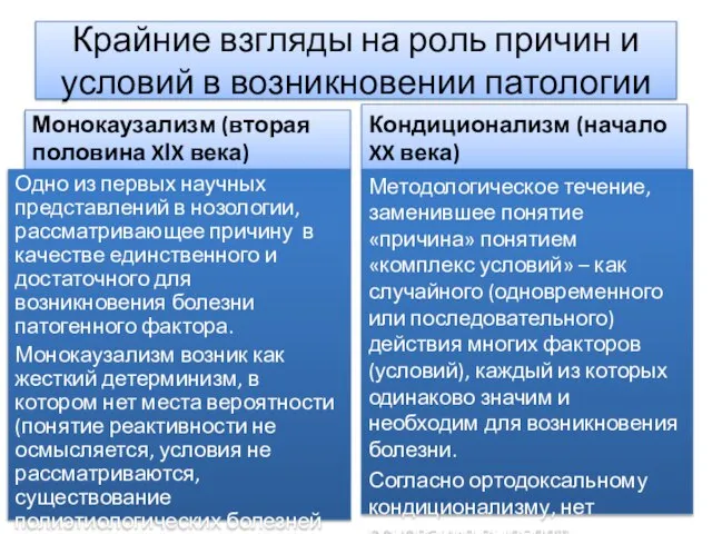 Крайние взгляды на роль причин и условий в возникновении патологии Монокаузализм (вторая