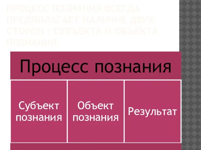 ПРОЦЕСС ПОЗНАНИЯ ВСЕГДА ПРЕДПОЛАГАЕТ НАЛИЧИЕ ДВУХ СТОРОН : СУБЪЕКТА И ОБЪЕКТА ПОЗНАНИЯ.