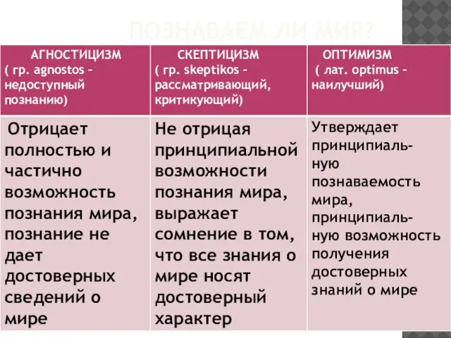 ПОЗНАВАЕМ ЛИ МИР?