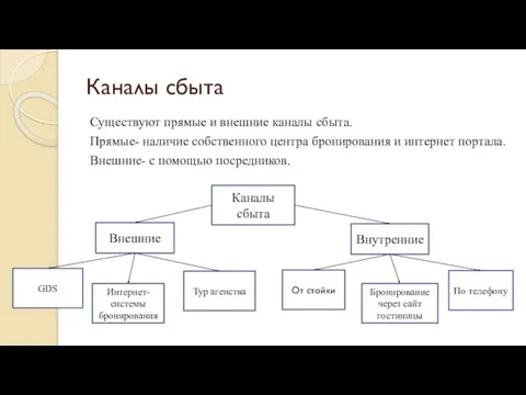 Каналы сбыта Существуют прямые и внешние каналы сбыта. Прямые- наличие собственного центра