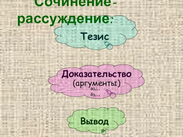 Тезис Доказательство Вывод Сочинение-рассуждение: (аргументы) а)… б)…