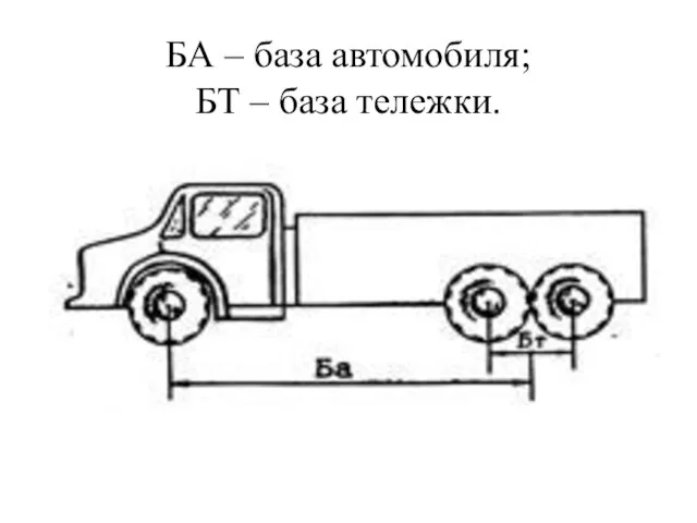 БА – база автомобиля; БТ – база тележки.