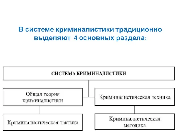 В системе криминалистики традиционно выделяют 4 основных раздела: