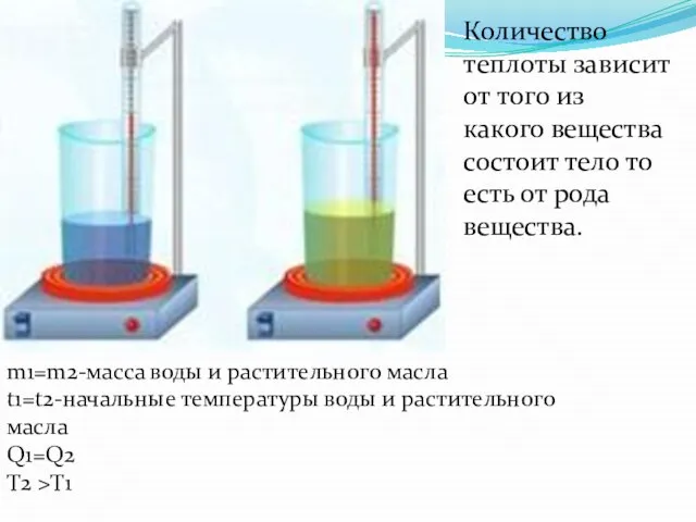 Количество теплоты зависит от того из какого вещества состоит тело то есть