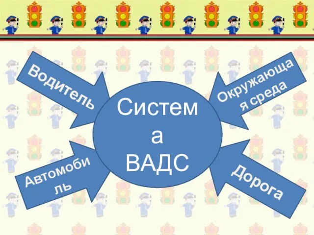 Водитель Автомобиль Дорога Окружающая среда Система ВАДС