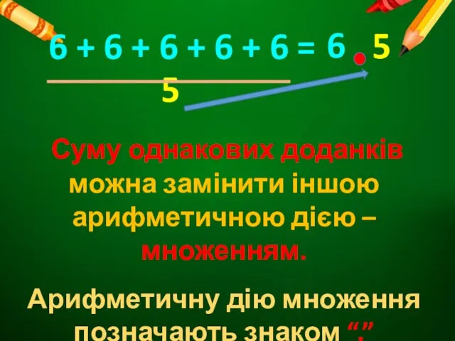 Суму однакових доданків можна замінити іншою арифметичною дією – множенням. Арифметичну дію