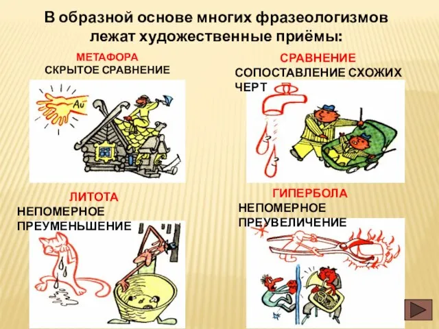 В образной основе многих фразеологизмов лежат художественные приёмы: СРАВНЕНИЕ СОПОСТАВЛЕНИЕ СХОЖИХ ЧЕРТ