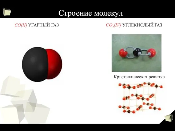 Строение молекул СО(II) УГАРНЫЙ ГАЗ СО2(IV) УГЛЕКИСЛЫЙ ГАЗ Кристаллическая решетка