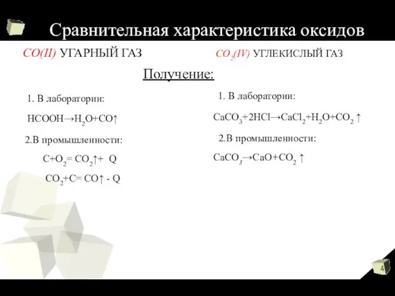 1. В лаборатории: НСООН→Н2О+СО↑ 2.В промышленности: С+О2= СО2↑+ Q СО2+C= СО↑ -