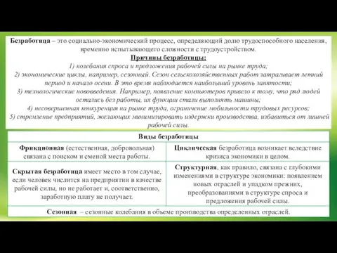 Безработица – это социально-экономический процесс, определяющий долю трудоспособного населения, временно испытывающего сложности